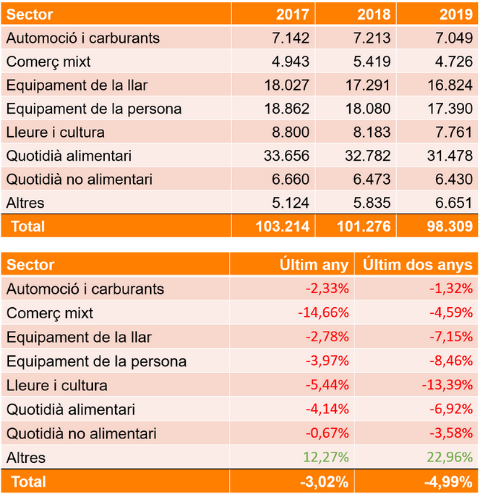 2n blog cat 2ns grafs