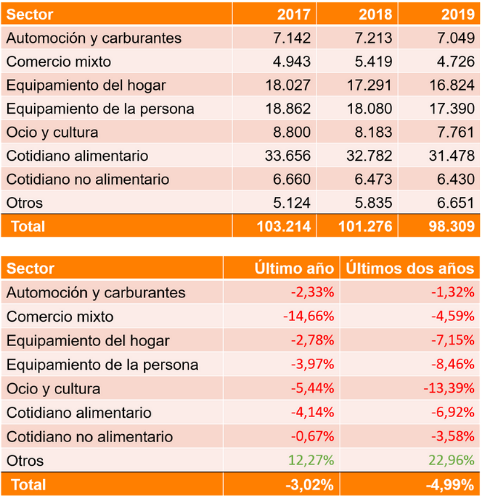 Es blog 2 taula